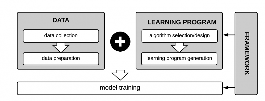Testing Machine Learning Applications - Fontys
