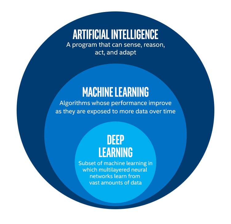 Ai Engineering And Mlops Building Production Ready Machine Learning Systems Fontys