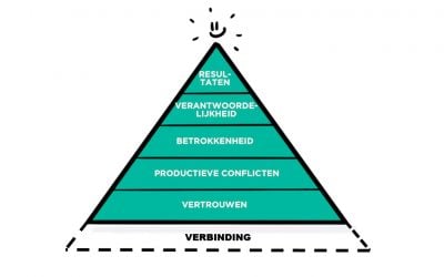 Het begint met een écht gesprek…